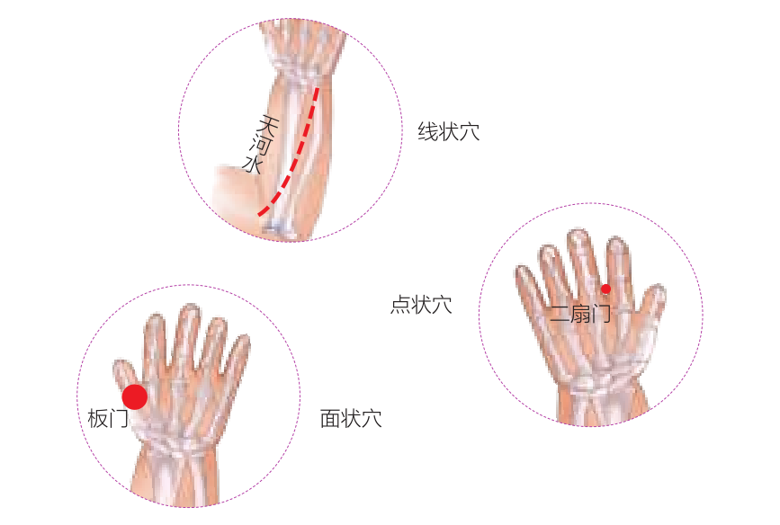 小儿推拿之点状，面状、线状穴位