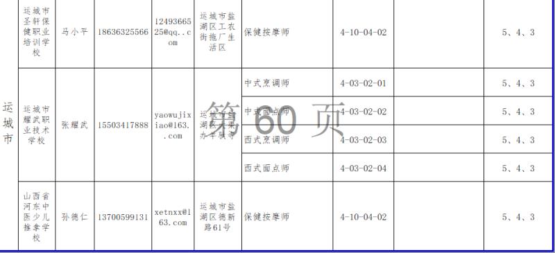 我校职业技能等级认定社会培训评价组织通过评估