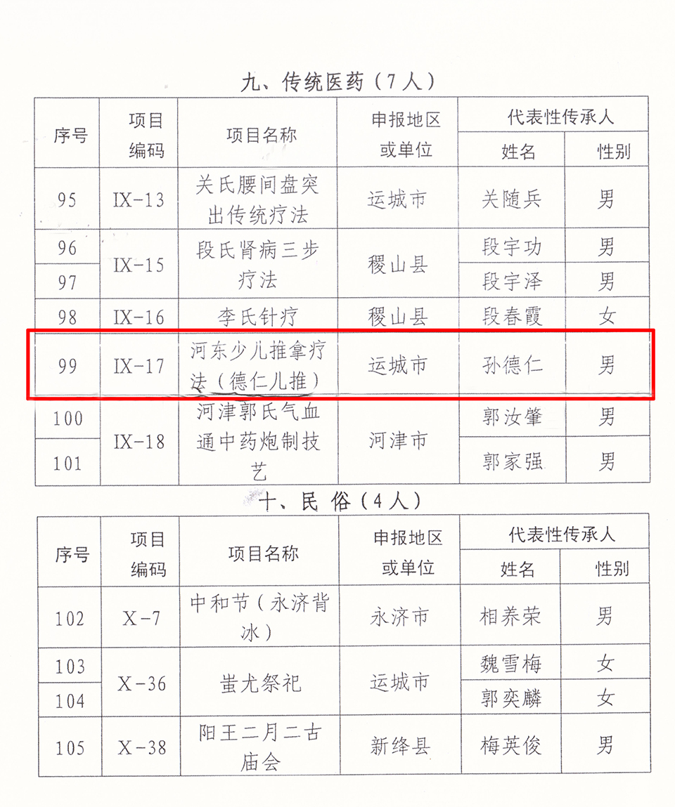 热烈祝贺孙德仁校长荣获市级非物质文化遗产代表性项目“德仁儿推”的代表性传承人